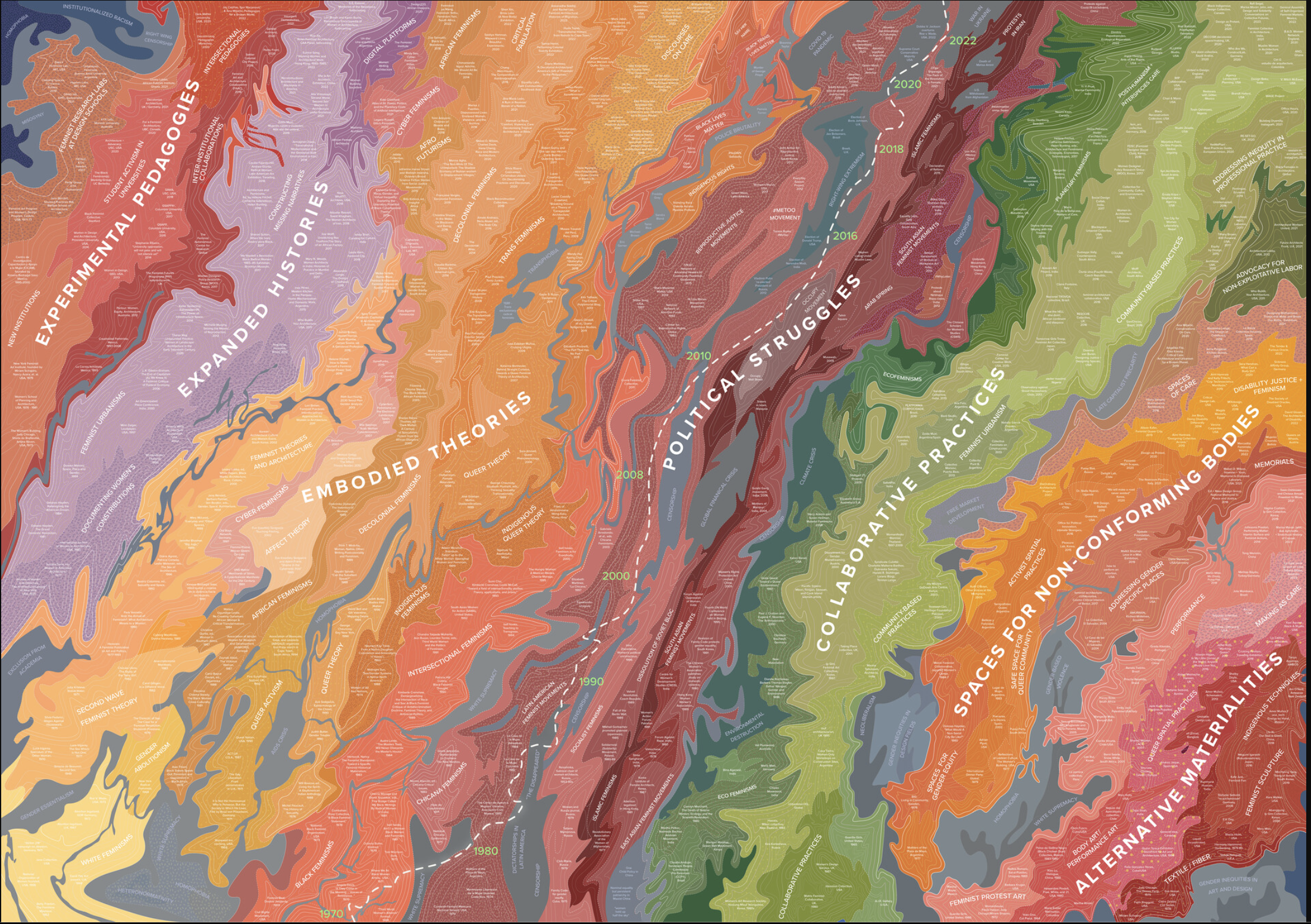 Feminist Spatial Practices, Part 1 – Byrony Roberts and Abri Aiken